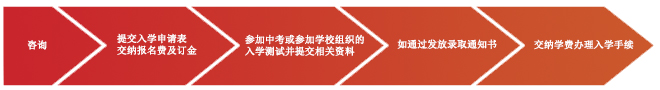 北京中加學校入學流程