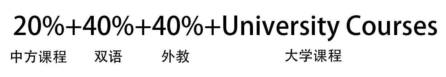 國際高中IP班課程教學(xué)