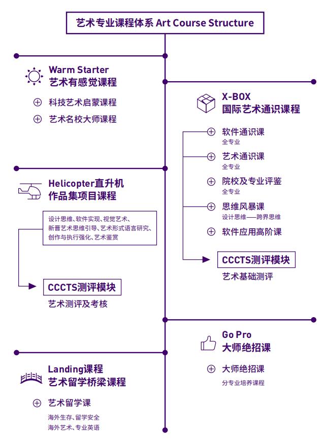 清華志清藝術(shù)專業(yè)課程體系