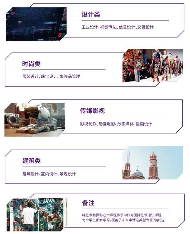 清華志清專業(yè)介紹