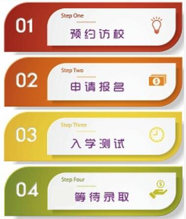 清華志清入學(xué)流程