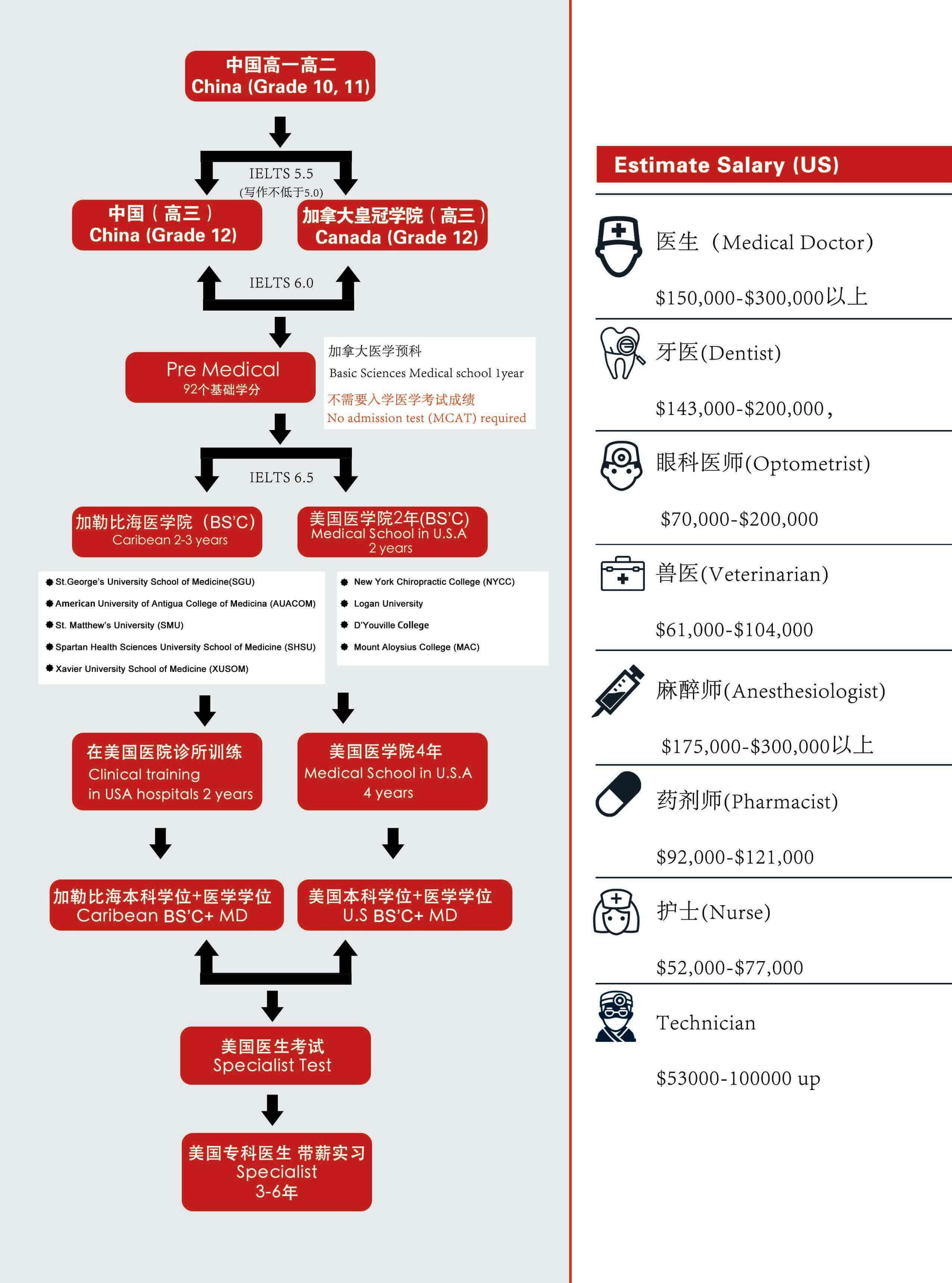 北京中加學(xué)校國際醫(yī)學(xué)高中預(yù)科班
