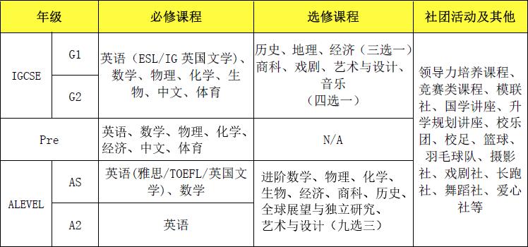 領(lǐng)科教育北京校區(qū)國際高中課程設(shè)置