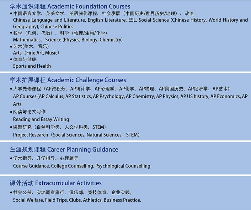 上海師范大學(xué)附屬第二外國(guó)語(yǔ)學(xué)校美國(guó)高中+AP課程