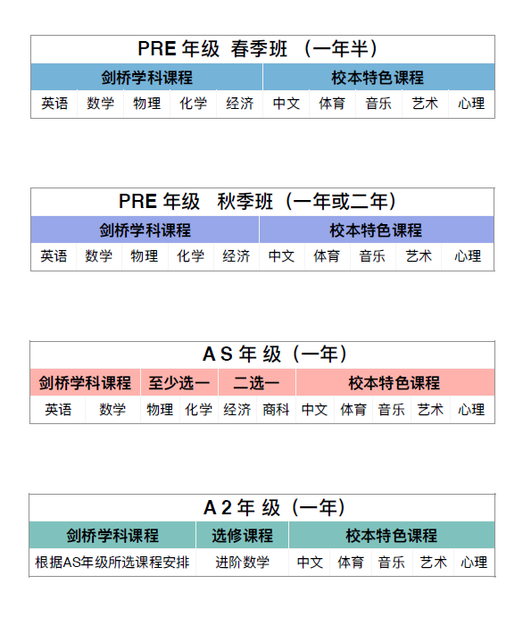 杭州育瀾劍橋國(guó)際中心國(guó)際高中課程設(shè)置