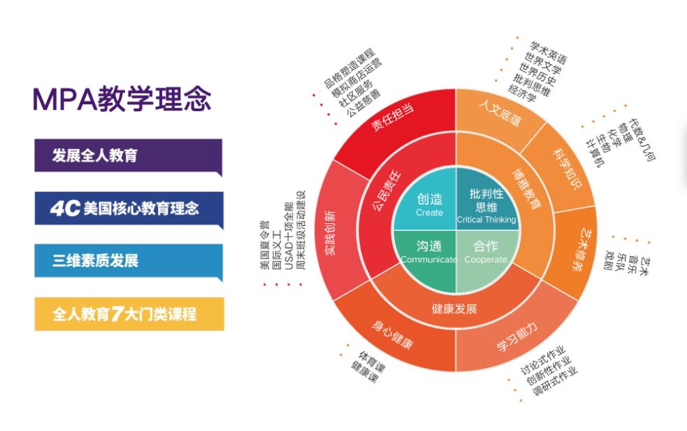 美聯(lián)國際學校國際高中教學理念