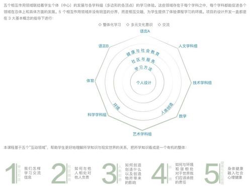 麓山國(guó)際光亞學(xué)校國(guó)際初中課程項(xiàng)目