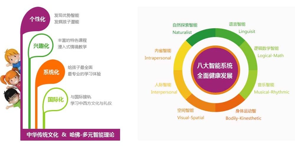 中加楓華國際學(xué)校國際幼兒園教學(xué)特色