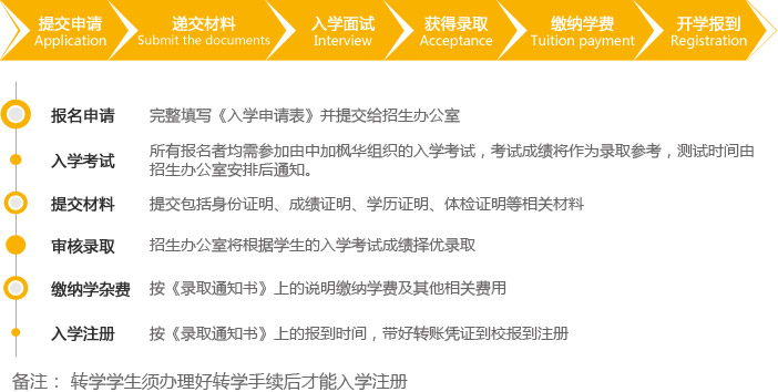 中加楓華國際學(xué)校國際幼兒園入學(xué)流程