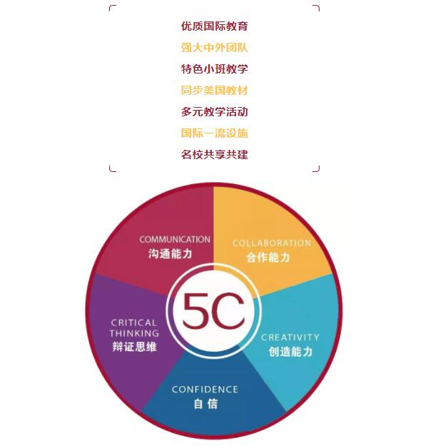 淮安市嘉洋國(guó)際學(xué)校國(guó)際幼兒園辦學(xué)特點(diǎn)