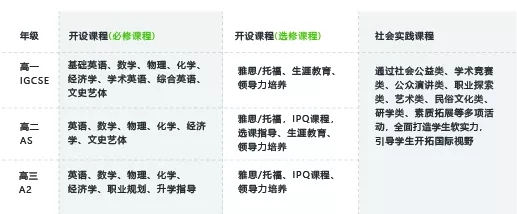 恒潤實驗學校國際高中A-Level課程
