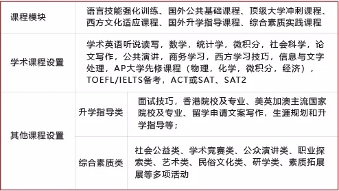 恒潤實驗學(xué)校國際高中國際預(yù)科課程