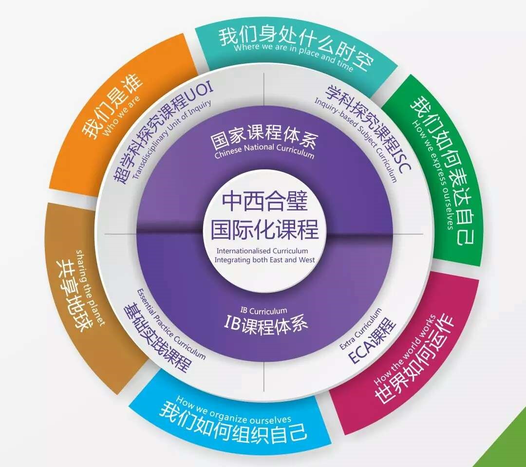 廣州市黃埔中黃外國語小學(xué)國際小學(xué)課程設(shè)置