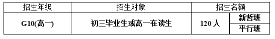 廣東實驗中學(xué)國際高中AP國際課程招生對象