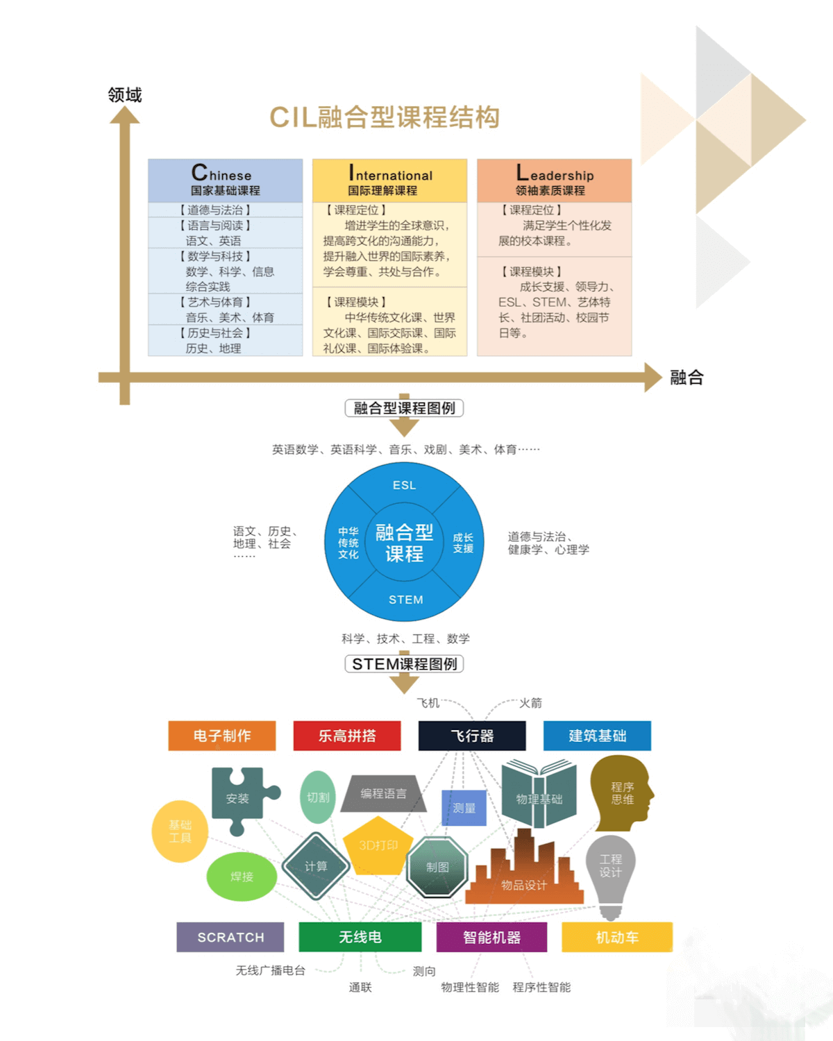 深圳道爾頓新華公學(xué)國際小學(xué)創(chuàng)新型課程