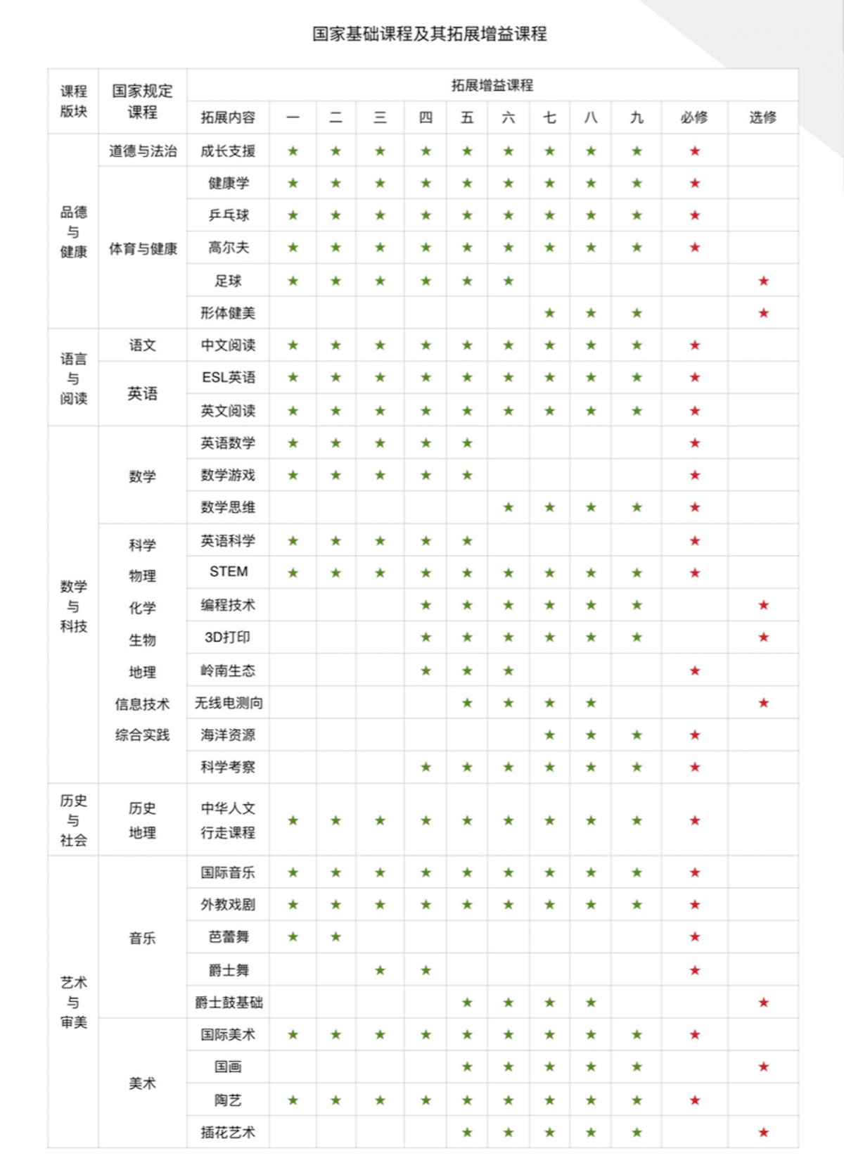 深圳道爾頓新華公學(xué)國際小學(xué)國家基礎(chǔ)課程