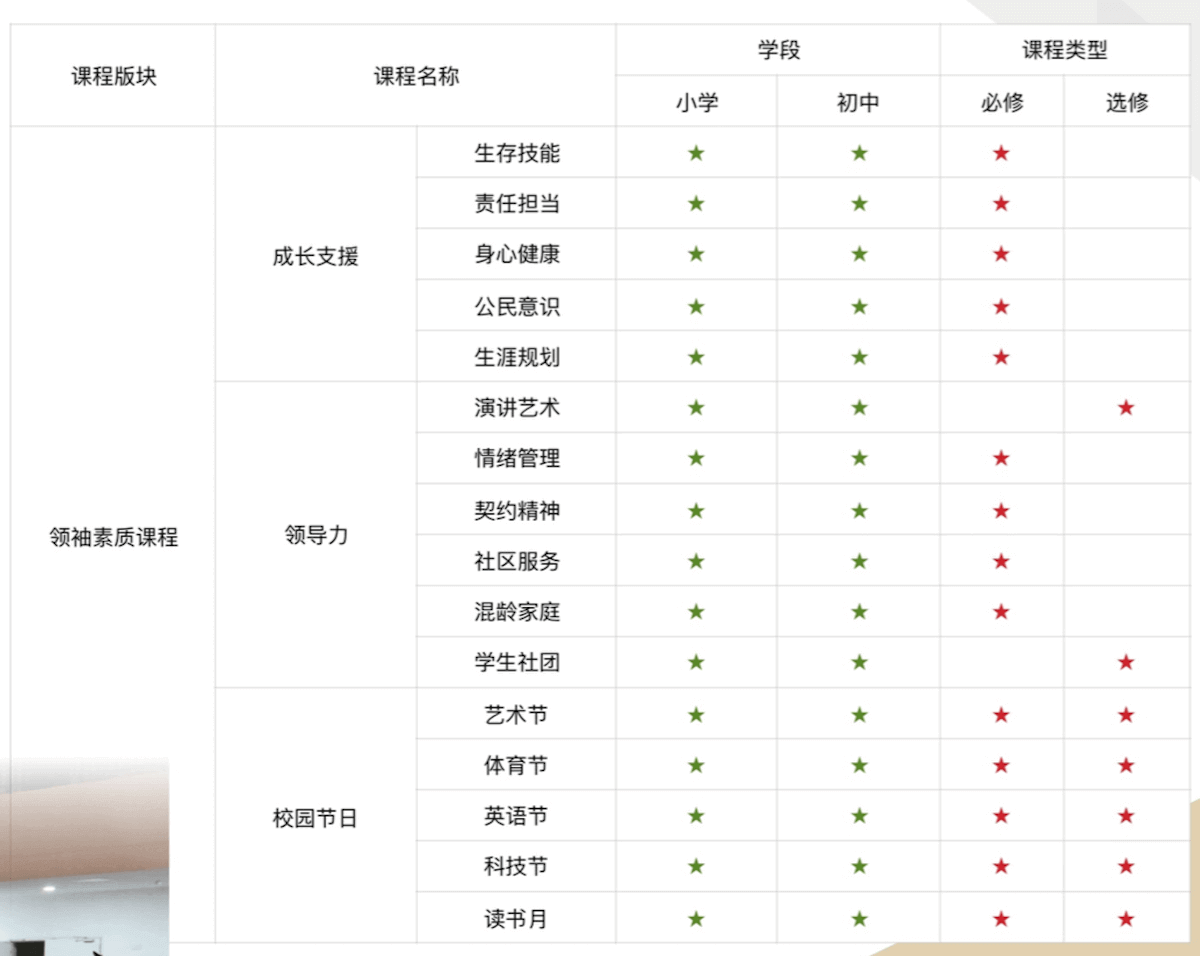深圳道爾頓新華公學(xué)國際小學(xué)領(lǐng)袖素質(zhì)課程
