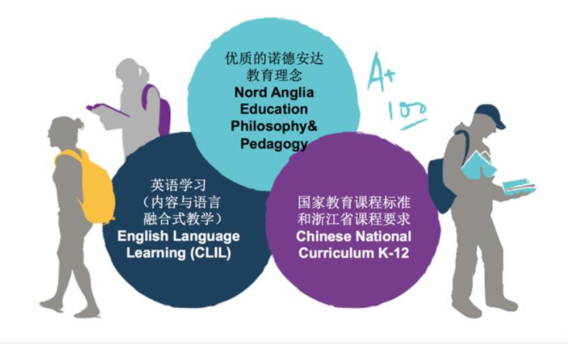 寧波市奉化區(qū)諾德安達(dá)學(xué)校國際初中課程