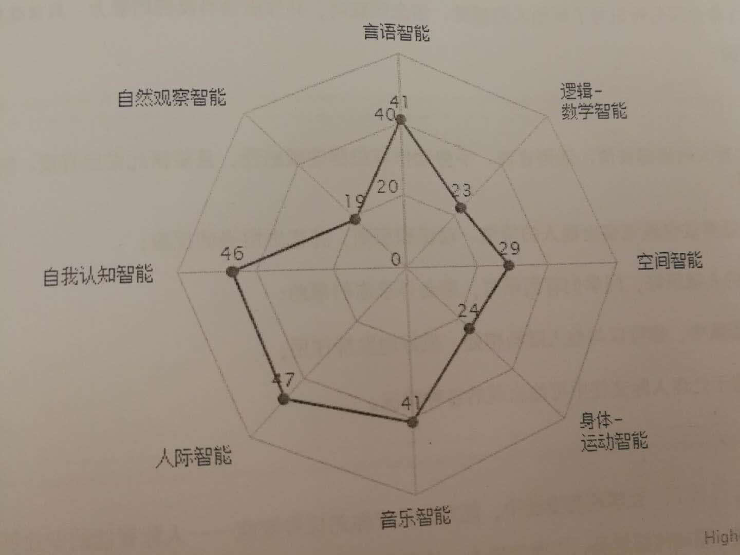 學(xué)校教程設(shè)計(jì)蛛狀圖