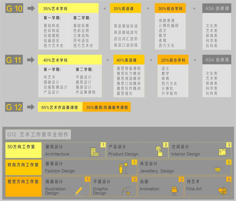 朝陽凱文學校國際藝術班課程圖