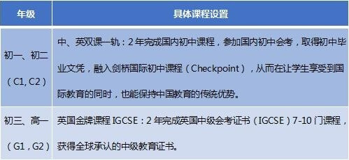 北京新英才學(xué)校國(guó)際初中劍橋課程圖