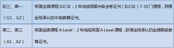 北京新英才學(xué)校國際高中劍橋課程圖