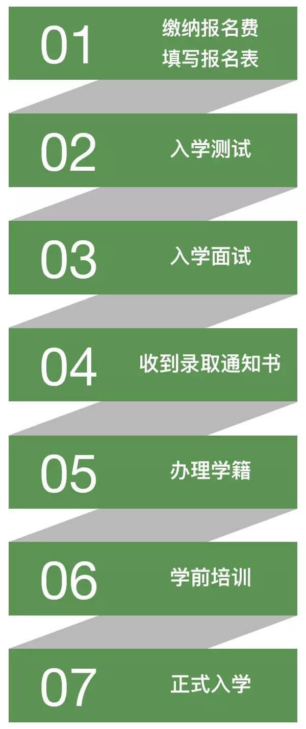 樹人·瑞貝學(xué)校國際幼兒園入學(xué)流程圖