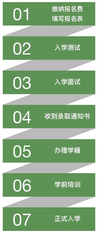 樹人·瑞貝學(xué)校國際幼兒園入學(xué)流程圖