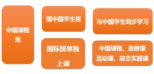北京市第八十中學(xué)國(guó)際初中中國(guó)課程