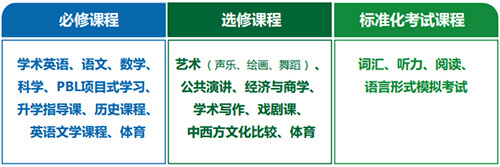 北京師范大學(xué)亞太實(shí)驗(yàn)學(xué)校國(guó)際美高預(yù)備課程