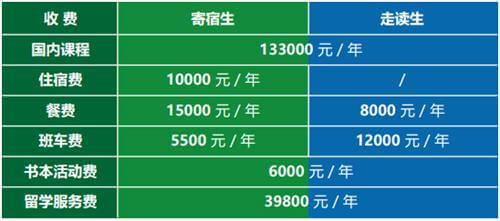 北京師范大學(xué)亞太實(shí)驗(yàn)學(xué)校國(guó)際高中（美高預(yù)備課程1+2）收費(fèi)標(biāo)準(zhǔn)