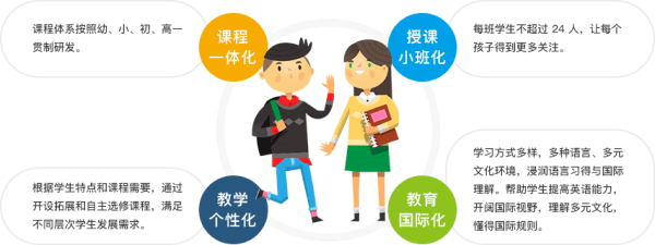北京金融街潤澤學(xué)校國際初中教學(xué)特色圖