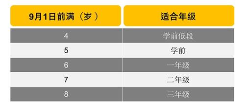 北京市朝陽區(qū)赫德雙語學校招生注意事項