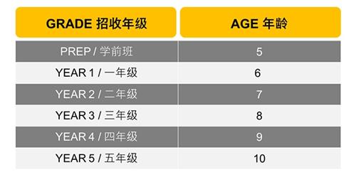 北京市朝陽區(qū)赫德雙語學校開設年級