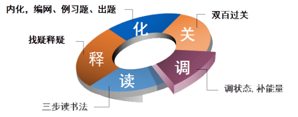北京博文學(xué)校芯博雅實(shí)驗(yàn)校區(qū)教學(xué)特色圖解