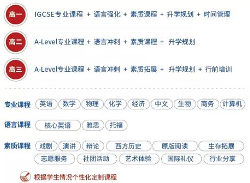 成都七中實(shí)驗(yàn)學(xué)校國際高中課程設(shè)置圖