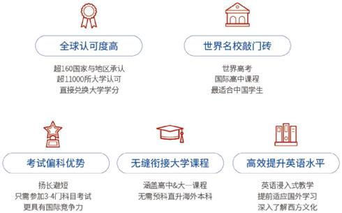 成都七中實(shí)驗(yàn)學(xué)校國際高中優(yōu)勢圖
