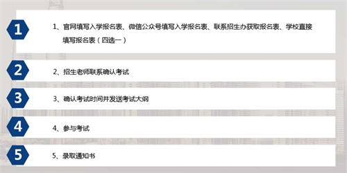 訊得達國際書院入學流程圖