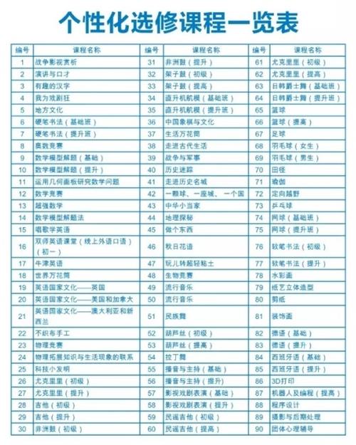 瀘州天立國際學(xué)校初中個性化選修課程表