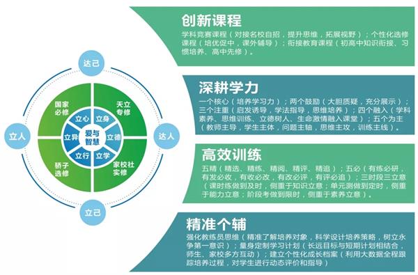 瀘州天立國際學(xué)校國際高中課程安排