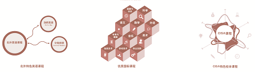北外附屬龍游湖外國語學(xué)校國際小學(xué)課程安排