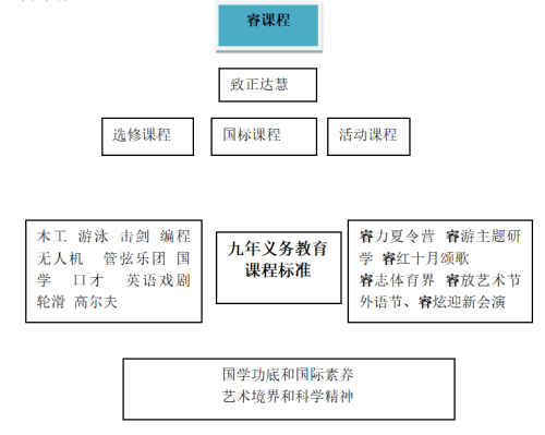 北外附屬龍游湖外國(guó)語學(xué)校國(guó)際初中課程框架