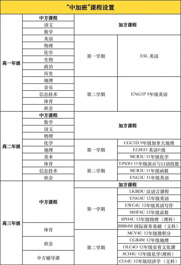 南京市第十三中學(xué)國(guó)際高中（中加班）課程安排