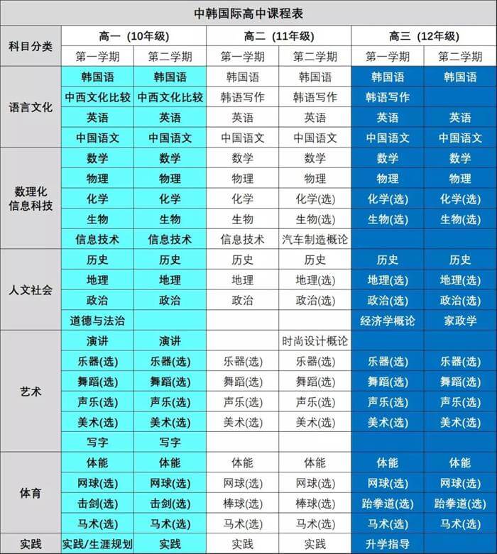 南師大附校國際高中（中韓課程實驗班）課程表