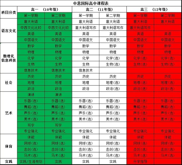 南師大附校國際高中（中意課程實驗班）課程表