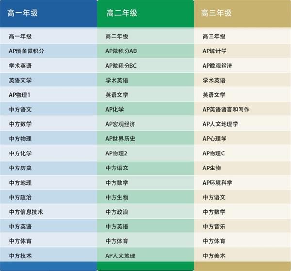 杭州第十四中學國際高中課程信息表