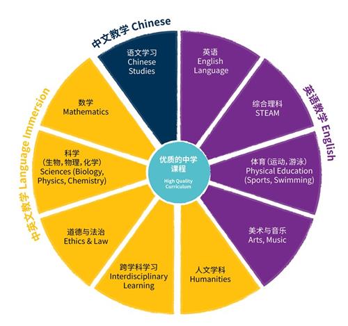 嘉興市諾德安達(dá)學(xué)校國際初中課程