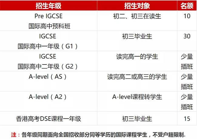 珠海英華劍橋國際學(xué)校國際高中招生對象