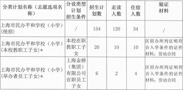 小學(xué)計(jì)劃招生計(jì)劃圖片