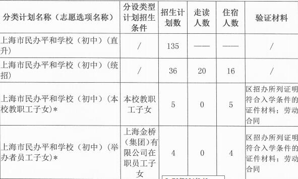 初中招生計(jì)劃圖片